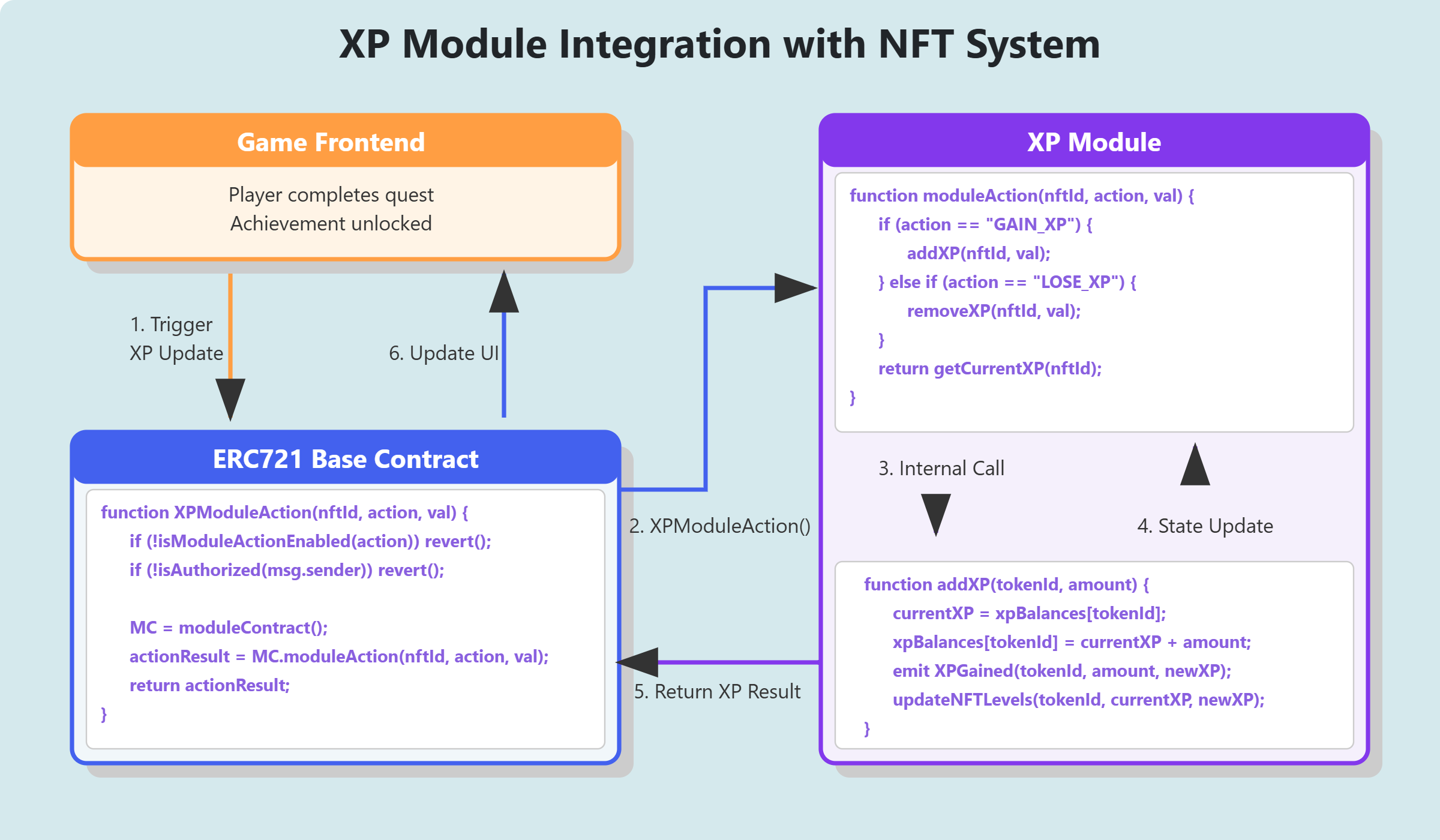 XP Module